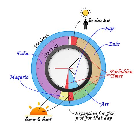 isha perpignan|Prayer times today and this week in Perpignan